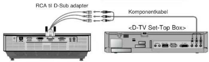 LG DX535 - < Sådan tilslutter du en komponentkilde > - 3
