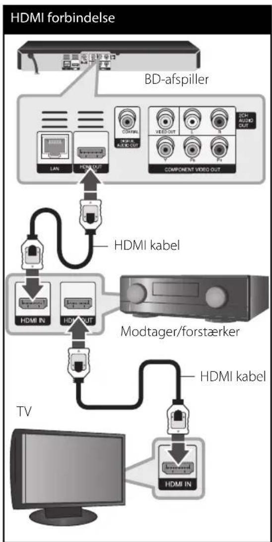 LG BD560 - Sådan tilslutter du til en forstærker via HDMI udgang - 1