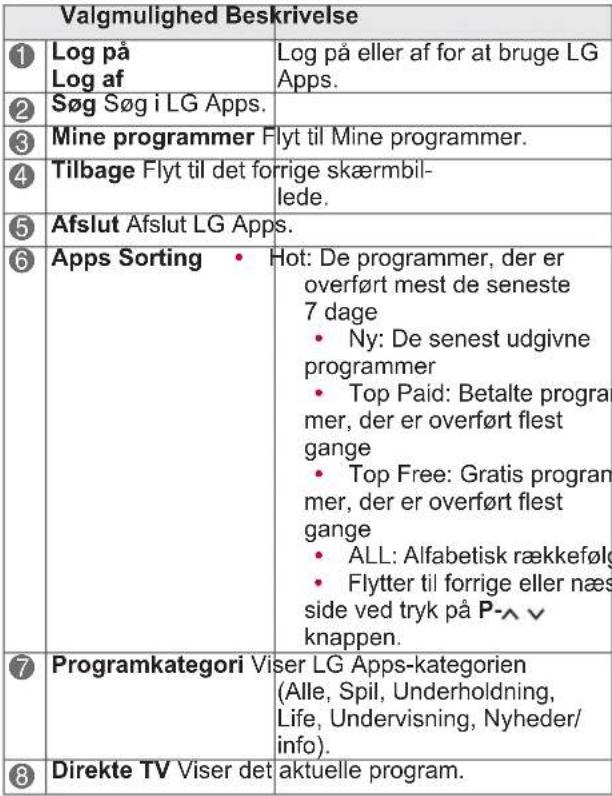 LG 60PZ950W - Brug af LG Apps - 2