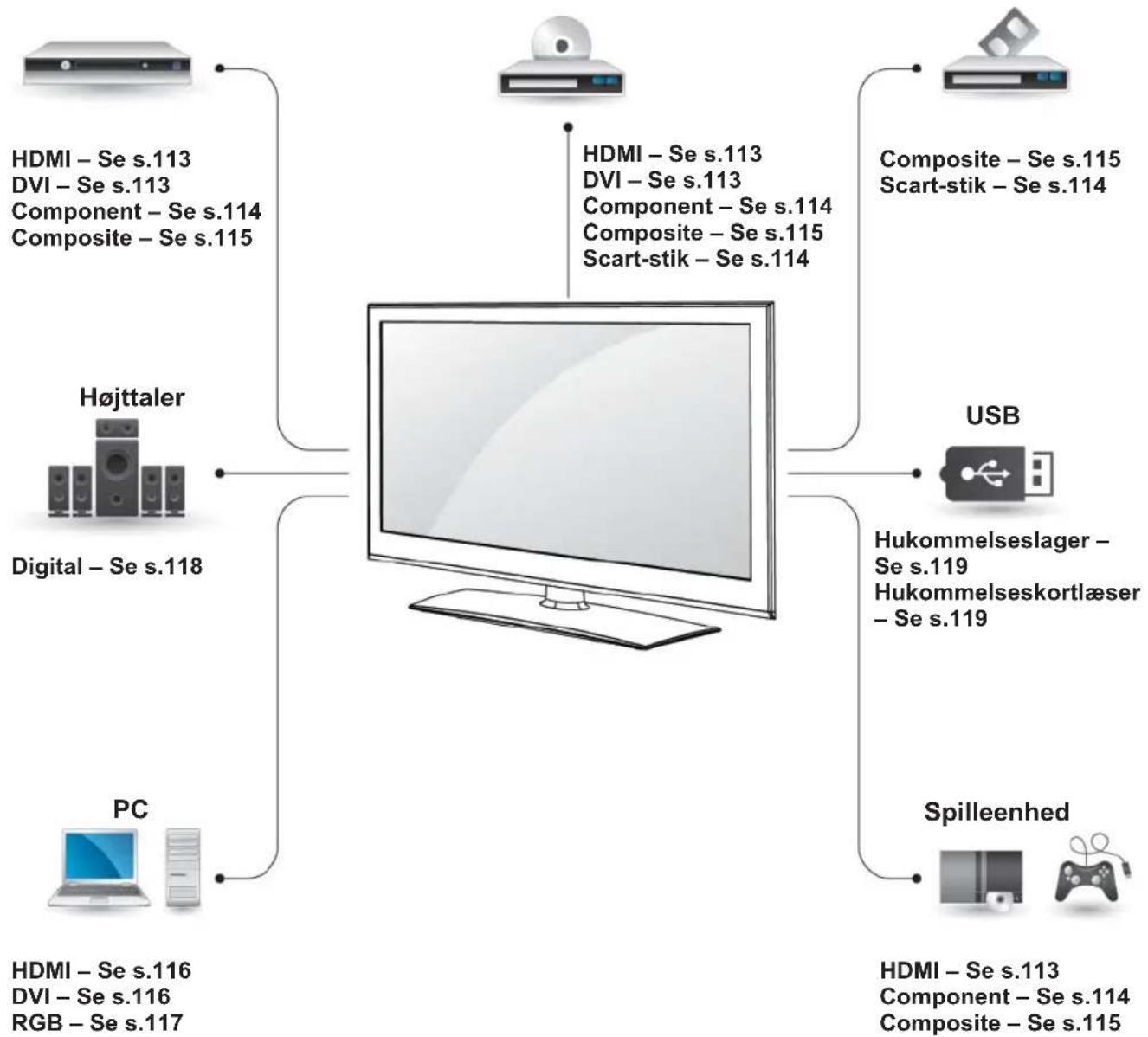 LG 60PZ950W - Tilslutningsoversigt - 1