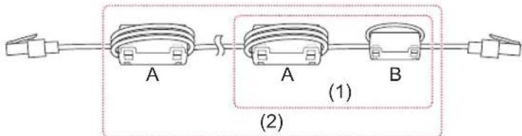 A A B (1) (2)