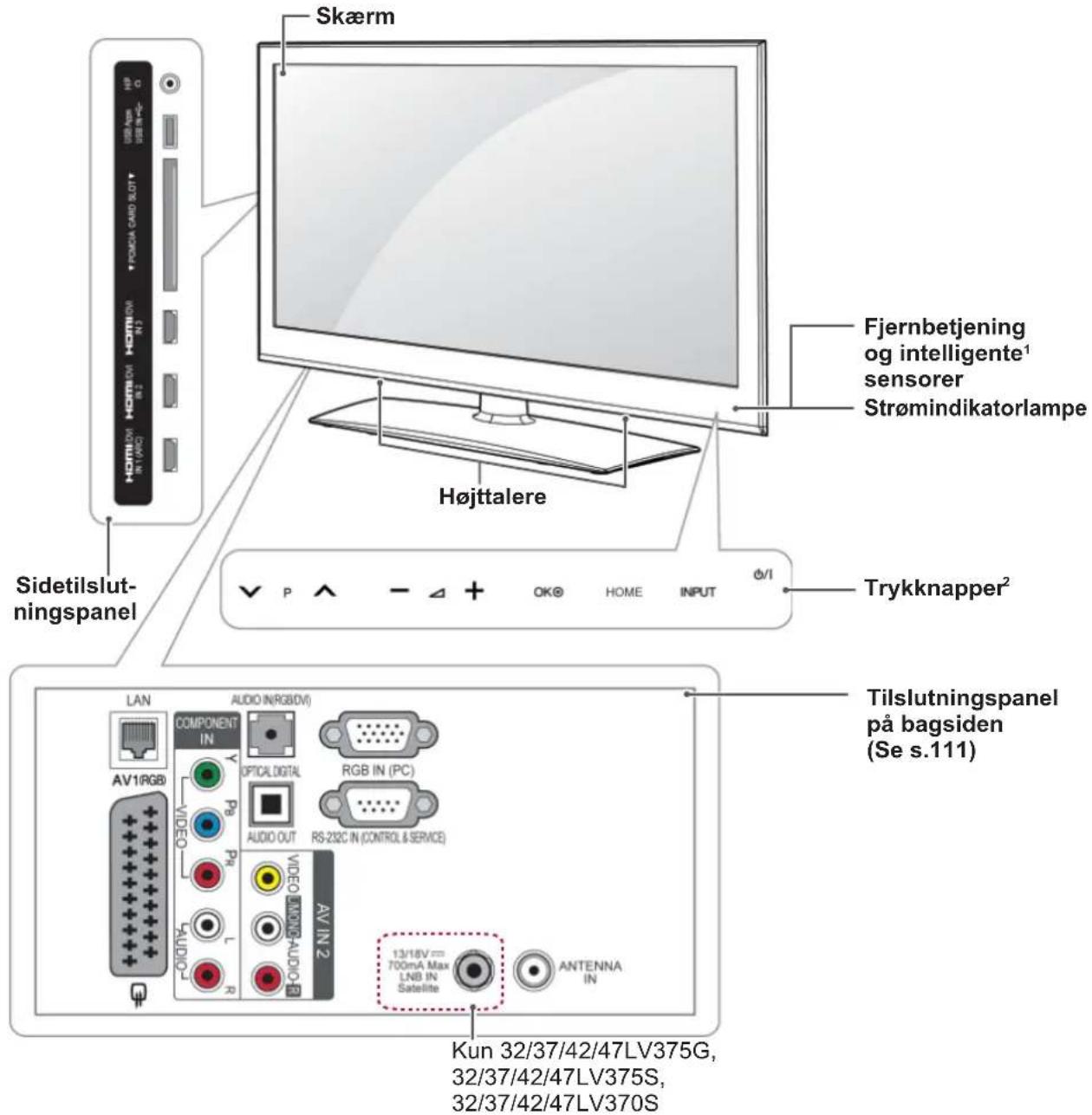 Skærm Fjernbetjening og intelligente¹ sensorer Strømindikatorlampe Højttalere Sídetilslutningspanel Trykknapper² Tilslutningspanel på bagsiden (Se s.111) LAN COMPONENT IN AV1/RGB AUDIO IN(RGB(DV)) OPTICAL DIGITAL AUDIO OUT RGB IN (PC) RS-232C IN (CONTROL & SERVICE) AV IN 2 13/18V = 700mA Max LNB IN Satellite ANTENNA IN Kun 32/37/42/47LV375G, 32/37/42/47LV375S, 32/37/42/47LV370S
