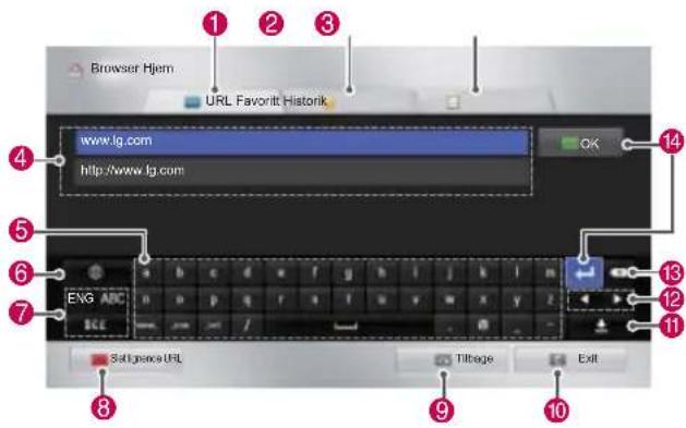 Browser Hjem URL Favoritt Historik www.lg.com http://www.lg.com OK 14 13 12 11 10 9 8 7 6 5 4 3 2 1 0 Setgnance URL Tilbage Exit