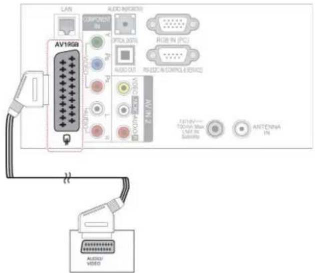 LAN COMPONENT IN OPTA 2016 AUDIO OUT AUDIO OUT (PC) AUDIO OUT (COMPUL.2016) AV19GB VIDEO AUDIO AV IN 2 TOUTIN TODIN MAX LINT IN Switching ANTENNA IN AUDIO VIDEO