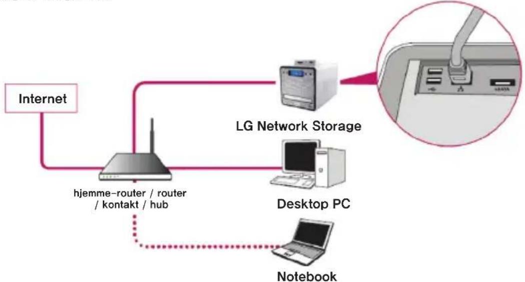 LG N2B1DD2 - LG Network Storage forbindelse - 1