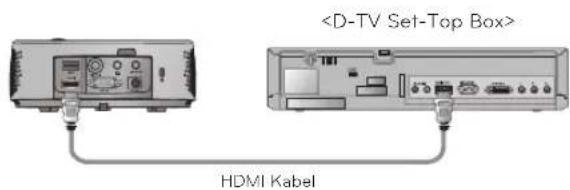HDMI Kabel
