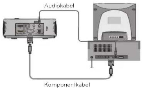Audiokabel Komponentkabel