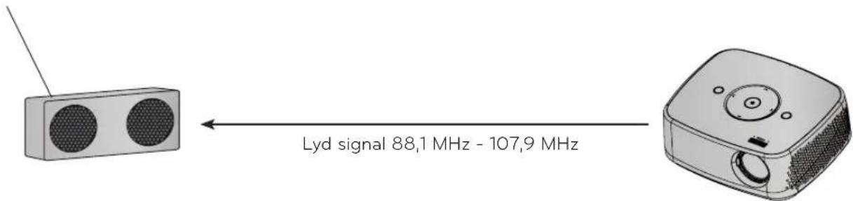 Lyd signal 88,1 MHz - 107,9 MHz