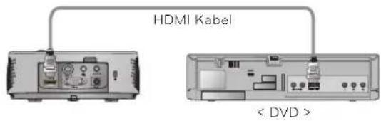 HDMI Kabel < DVD >