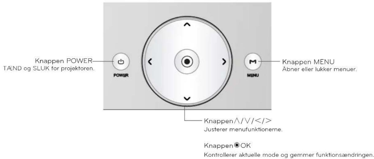 Knappen POWER TÄND og SLUK for projektoren. POWER M KNappen MENU Åbner eller lukker menuer. Knappen/Λ/V/ Justerer menufunktionerne. Knappen® OK Kontrollerer aktuelle mode og gemmer funktionsændringen.