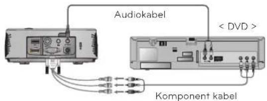Audiokabel < DVD > Komponent kabel