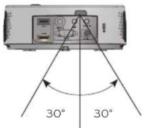 30° 30°