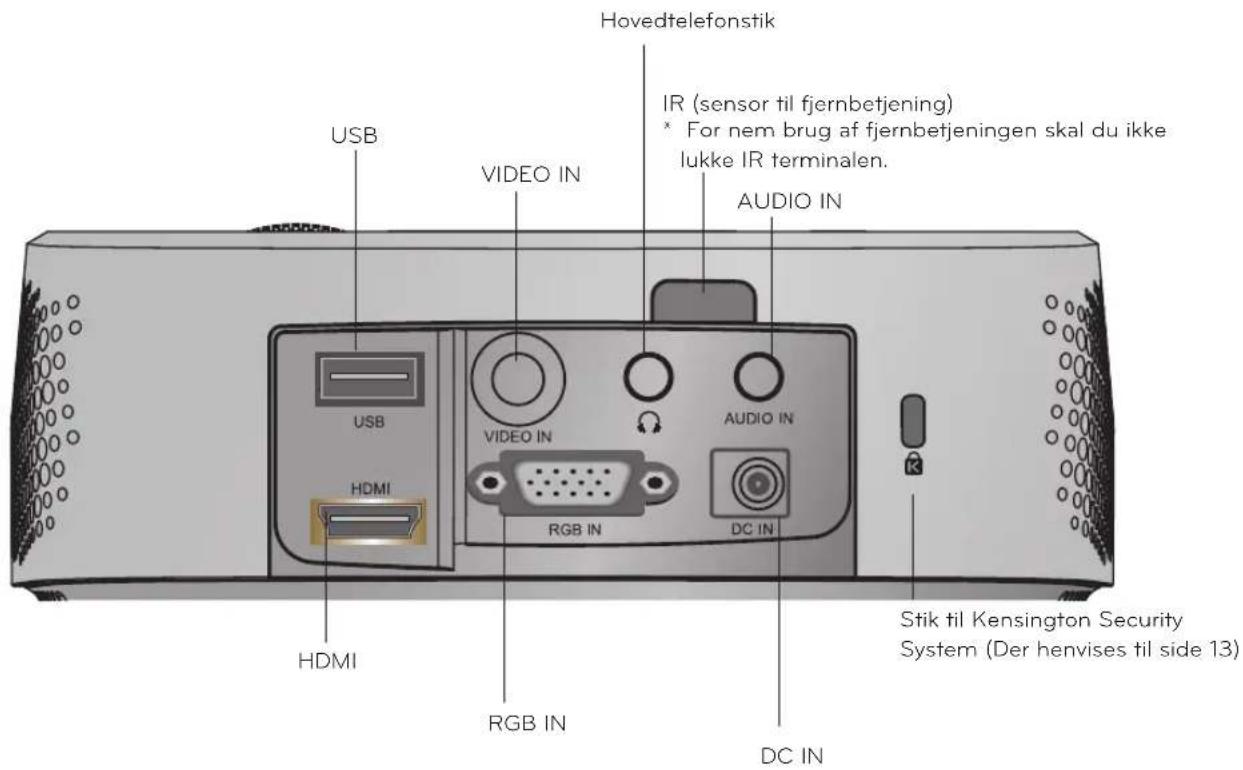 Hovedtelefonstik IR (sensor til fjernbetjening) * For nem brug af fjernbetjeningen skal du ikke lukke IR terminalen. AUDIO IN USB VIDEO IN AUDIO IN USB HDMI RGB IN DC IN Stik til Kensington Security System (Der henvises til side 13) HDMI RGB IN DC IN
