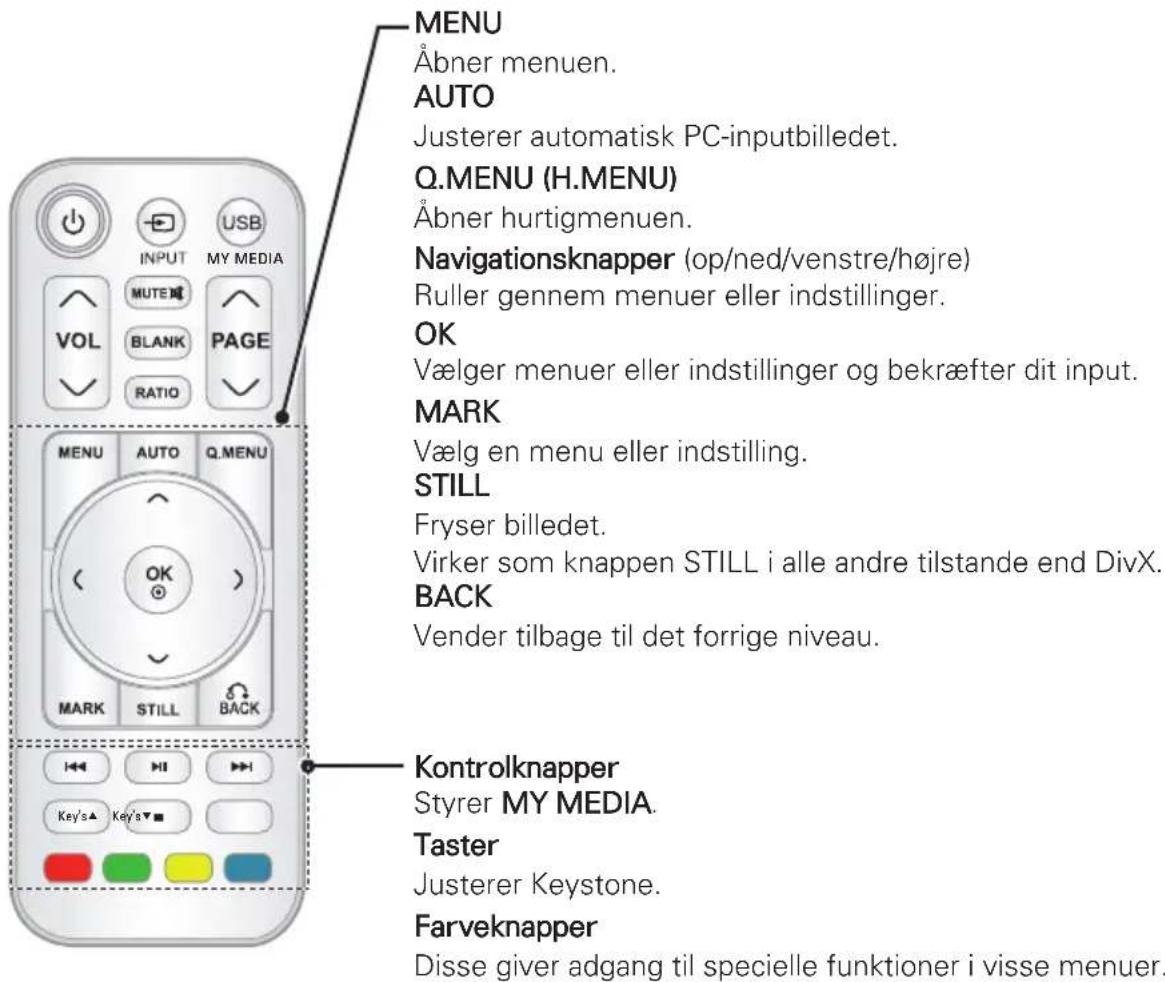 MENU Åbner menuen. AUTO Justerer automatisk PC-inputbilledet. Q.MENU (H.MENU) Åbner hurtigmenuen. Navigationsknapper (op/ned/venstre/højre) Ruller gennem menuer eller indstillinger. OK Vælger menuer eller indstillinger og bekræfter dit input. MARK Vælg en menu eller indstilling. STILL Fryser billedet. Virker som knappen STILL i alle andre tilstande end DivX. BACK Vender tilbage til det forrige niveau. Kontrolknapper Styrer MY MEDIA. Taster Justerer Keystone. Farveknapper Disse giver adgang til specielle funktioner i visse menuer.