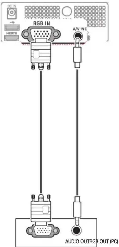 DC IN RGB IN A/V INC HDMI AUDIO OUTRGB OUT (PC)