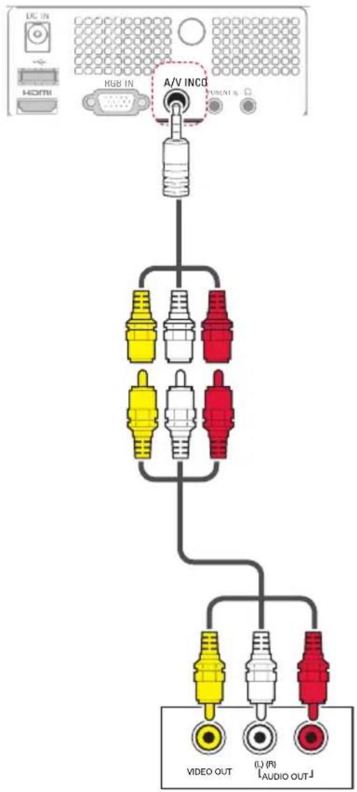 RGB IN A/V INCO VIDEO OUT AUDIO OUT