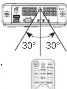 30° 30°