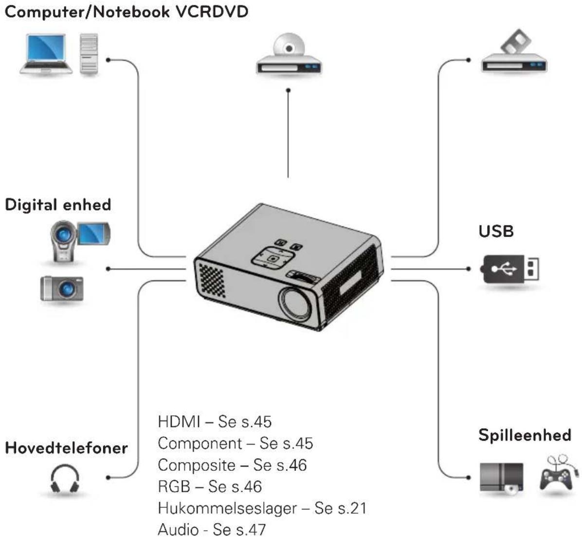 LG HW300G - OPRETTELSE AF TILSLUTNINGER - 1