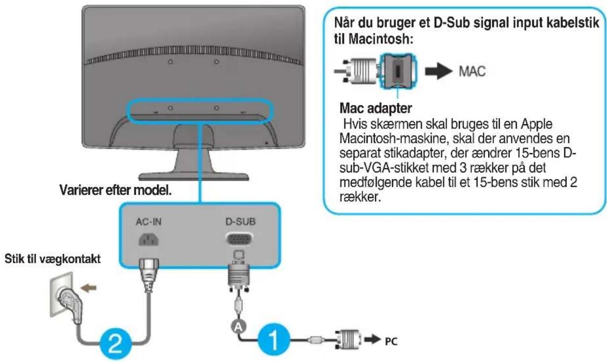 Når du bruger et D-Sub signal input kabelstik til Macintosh: MAC Mac adapter Hvis skærmen skal bruges til en Apple Macintosh-maskine, skal der anvendes en separat stikadapter, der ændrer 15-bens D-sub-VGA-stikket med 3 rækker på det medfølgende kabel til et 15-bens stik med 2 rækker. Stik til vægkontakt AC-IN D-SUB A 1 2 PC