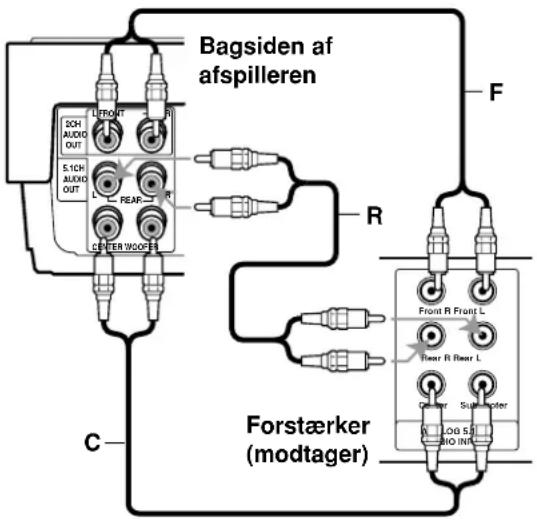 LG BH100 - Bemærkninger: - 2