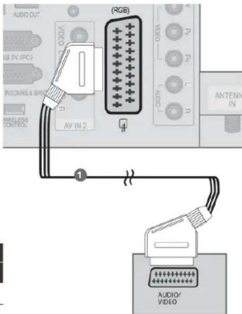 LG 42LD750 - TILSLUTNING MED T SCART-KABEL - 1