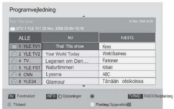 LG 42LD750 - Knappernes funktion i guidevisningen NOW/NEXT (Nu/Næste) - 6