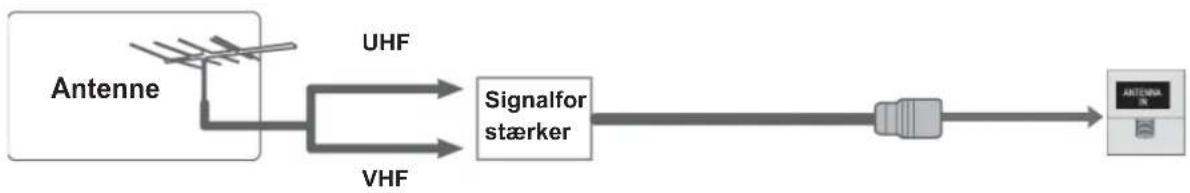 LG 42LD750 - ANTENNETILSLUTNING - 2