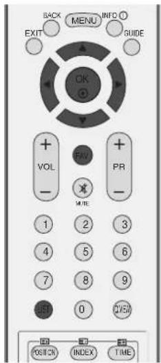 LG 37LF65 - ■ Visning af tabellen med foretrukne programmer - 2