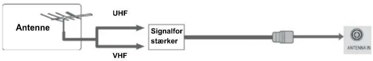 LG 32LD420 - ANTENNETILSLUTNING - 2
