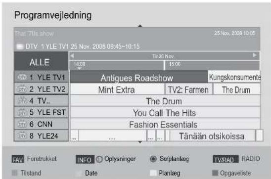 LG 32LD420 - Knappernes funktion i 8-dages visningen - 3