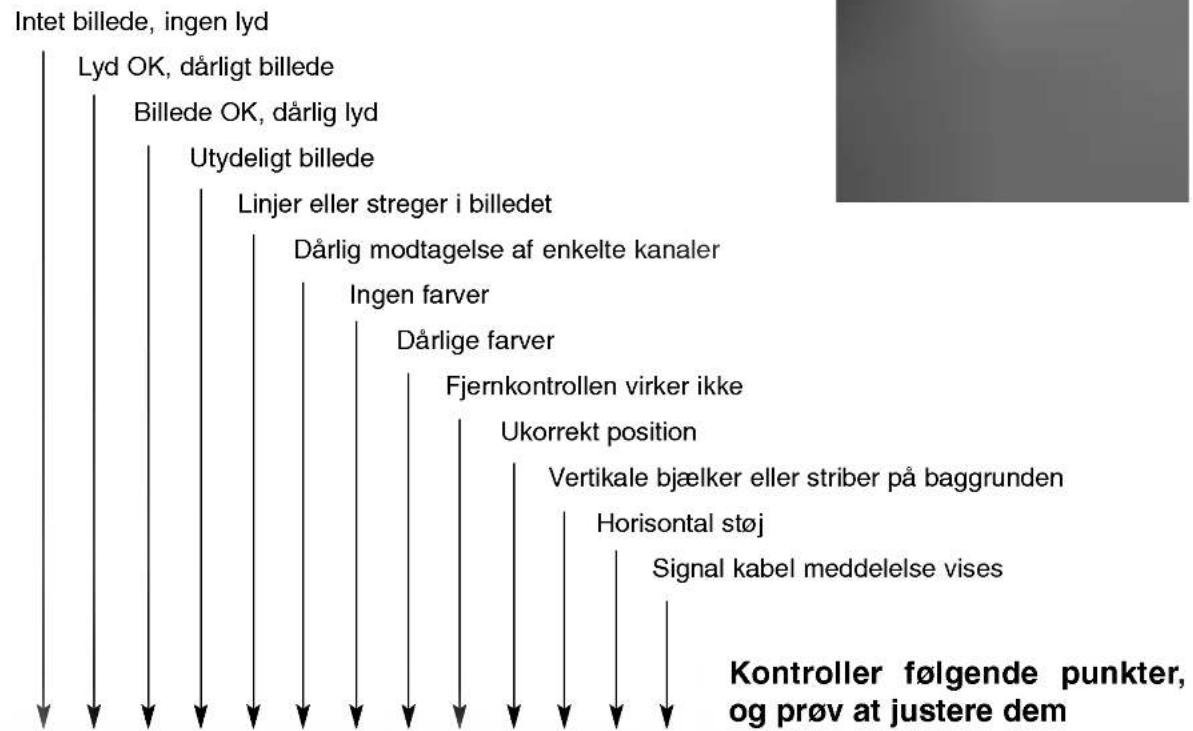 LG RZ-20LA90 - Checkliste til fejlfinding - 1