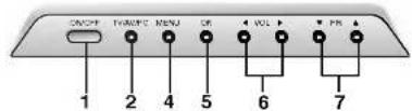 ON/OFF 1 2 3 4 5 6 7 VOL VOL VOL
