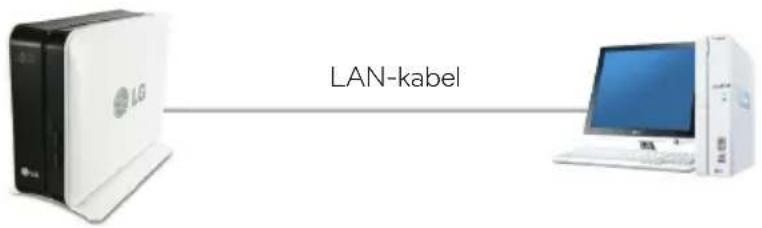 LG N1A1DD1 - Produktinstallation Installation af Network Storage - 2