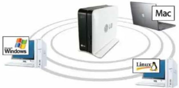 LG N1A1DD1 - Filbackup-service 87 - 1