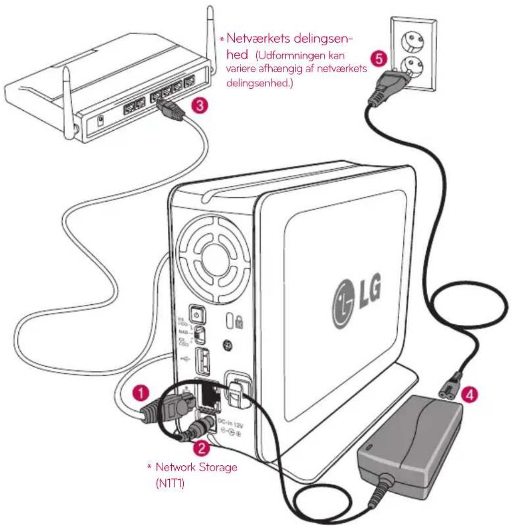 LG N1A1DD1 - Produktinstallation Installation af Network Storage - 2