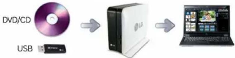 LG N1A1DD1 - Filbackup-service 87 - 4