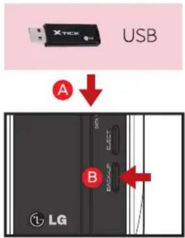 LG N1A1DD1 - 2-2. LED-panel og brug af knapper USB backup - 2