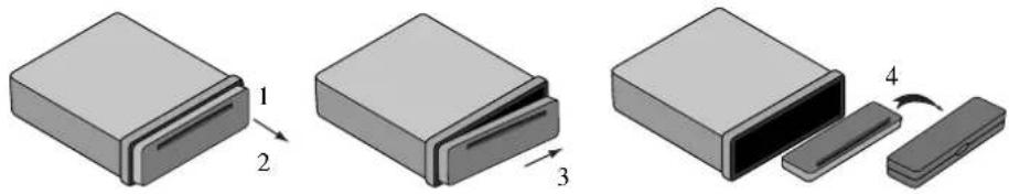 Diagram showing four steps of a device or storage unit with labeled components and directional arrows indicating sequence.