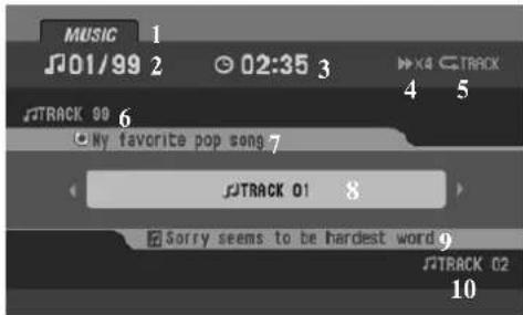 MUSIC 1 01/99 2 02:35 3 TRACK 00 6 My favorite pop song 7 TRACK 01 8 Sorry seems to be hardest word 9 TRACK 02 10