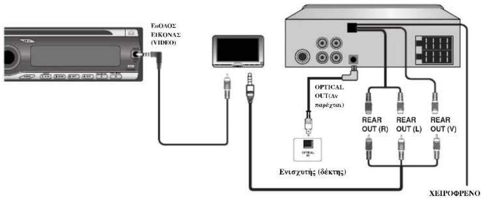 EnOAOΣ EIKONAΣ (VIDEO) OPTICAL OUT(Av παρέχωα) Eviσχυτής (δέκτης) REAR OUT (R) REAR OUT (L) REAR OUT (V) XEIPOΦPENO