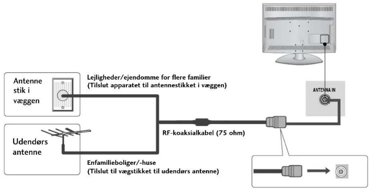 LG 264000 - ANTENNETILSLUTNING - 1