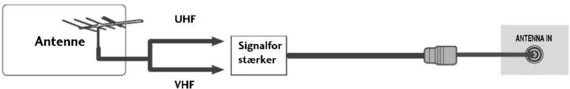 LG 264000 - ANTENNETILSLUTNING - 2
