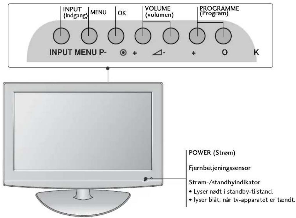 INPUT (Indgang) MENU OK VOLUME (volumen) PROGRAMME (Program) INPUT MENU P- + - + O K POWER (Strøm) Fjernbetjeningssensor Strøm-/standbyindikator • Lyser rødt i standby-tilstand. • lyser blåt, när tv-apparatet er tændt.