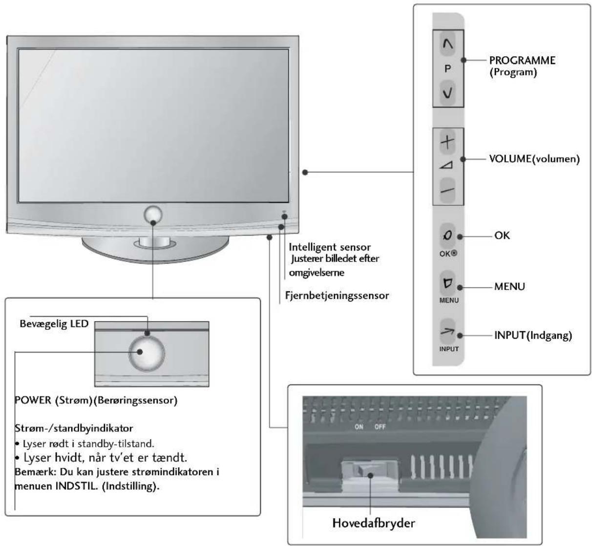 Intelligent sensor Justerer billedet efter omgivelserne Fjernbetjeningssensor Programme (Program) VOLUME(volumen) OK OK® MENU INPUT(Indgang) Bevægelig LED POWER (Strøm)(Berøringssensor) Strøm-/standbyindikator Lyser rødt i standby-tilstand. Lyser hvidt, når tv'et er tændt. Bemærk: Du kan justere strømindikatoren i menuen INDSTIL. (Indstilling). Hovedafbryder