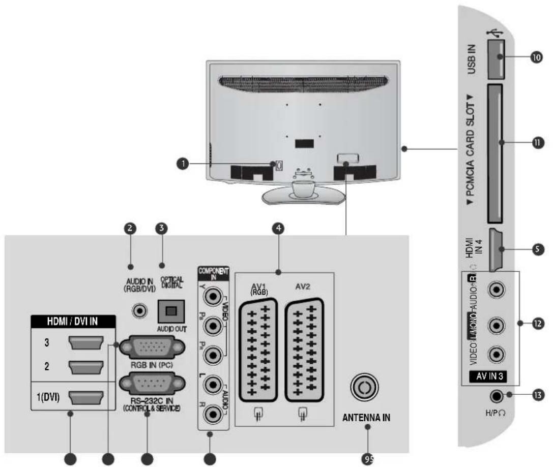 HDMI / DVI IN 3 2 1(DVI) AUDIO IN (RGB/DVI) OPTICAL DIGITAL AUDIO OUT RGB IN (PC) RS-232C IN (CONTROL & SERVICE) COMPONENT IN AV1 (RGB) AV2 AUDIO ANTENNA IN USB IN PCMCIA CARD SLOT HDMI IN 4 5 10 11 12 13 H/PΩ