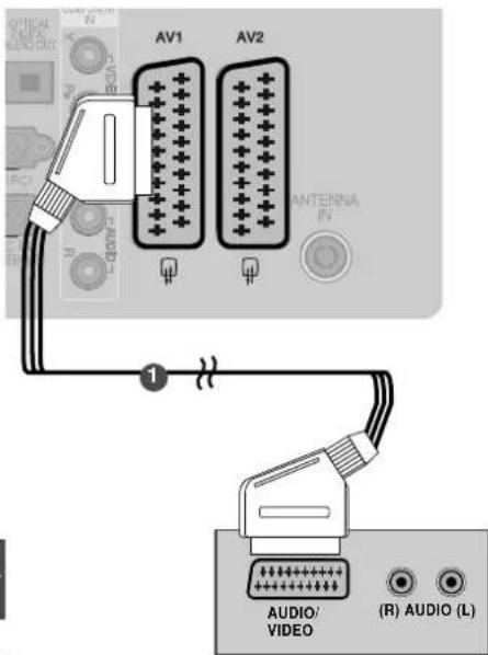 AV1 AV2 ANTENNA AUDIO/ VIDEO (R) AUDIO (L)
