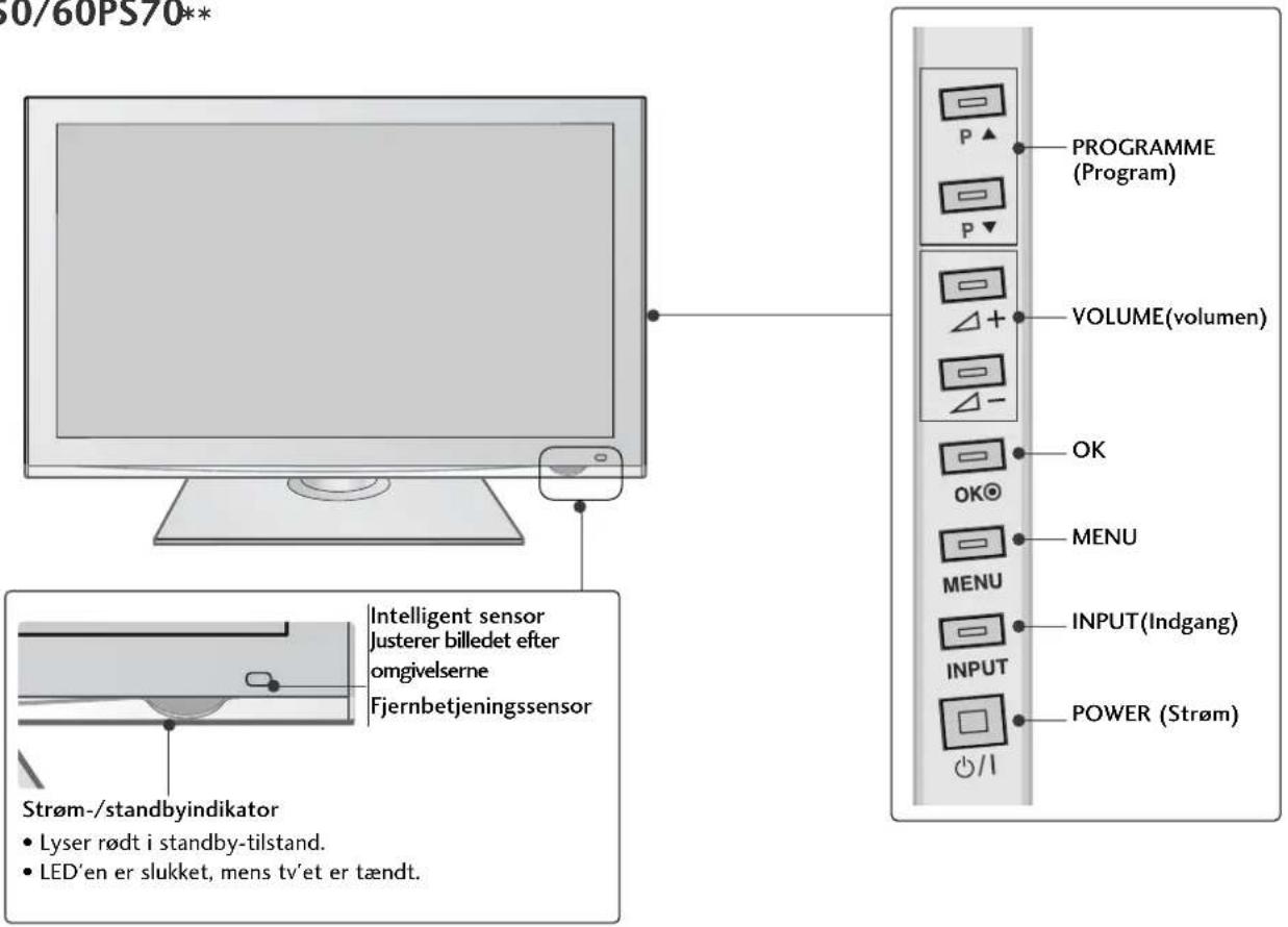 0/60PS/0** PROGRAMME (Program) VOLUME(volumen) OK MENU INPUT(Indgang) POWER (Strøm) Intelligent sensor Justerer billedet efter omgivelserne Fjernbetjeningssensor Strøm-/standbyindikator • Lyser rødt i standby-tilstand. • LED'en er slukket, mens tv'et er tændt.