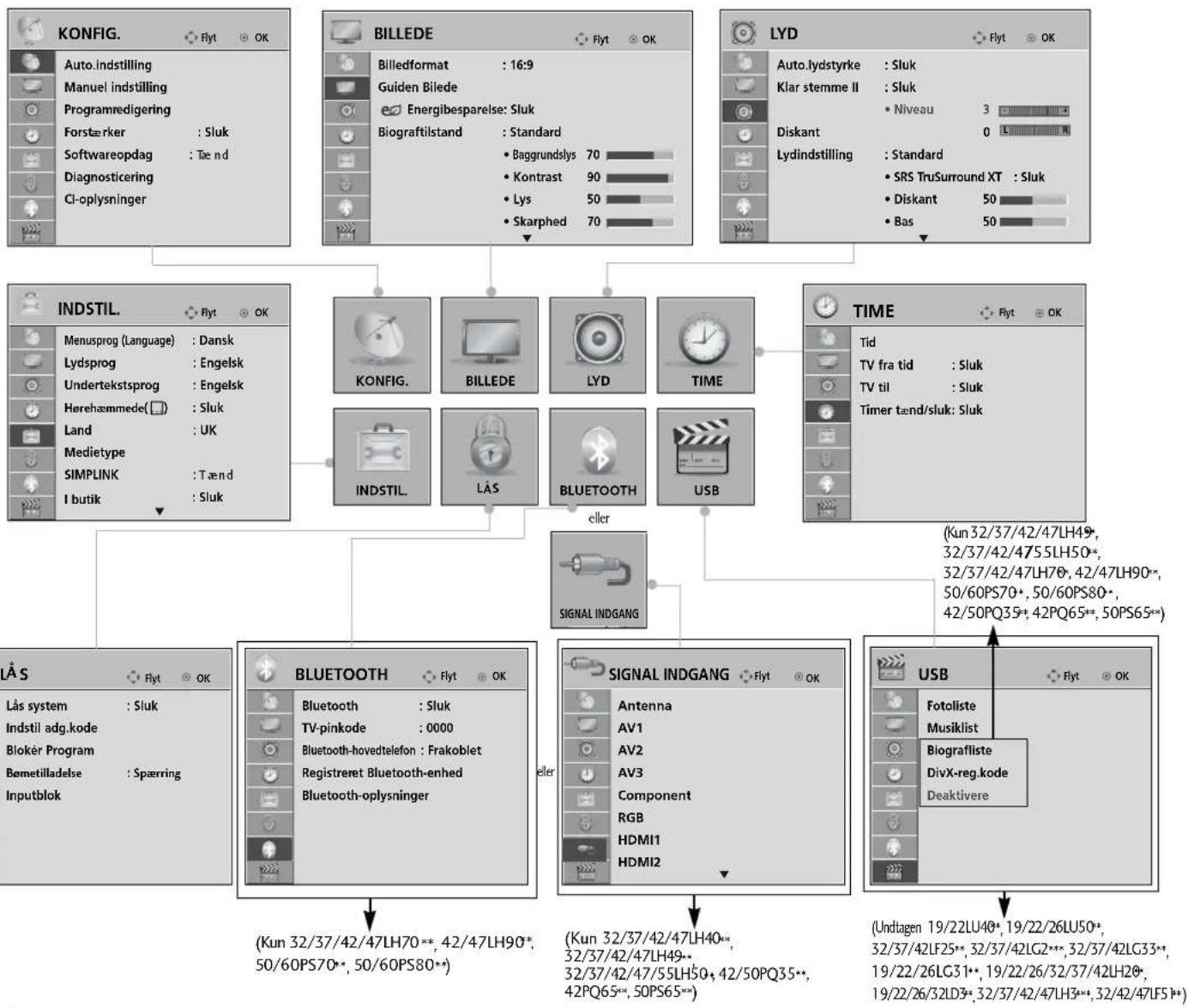 LG 19LU5020 - HURTIGMENU - 4