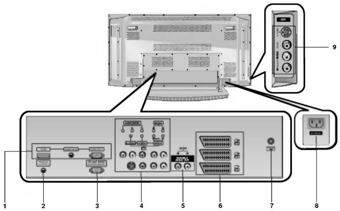 LG 42PX3RV - Kontrolknappernes placering og funktion - 1