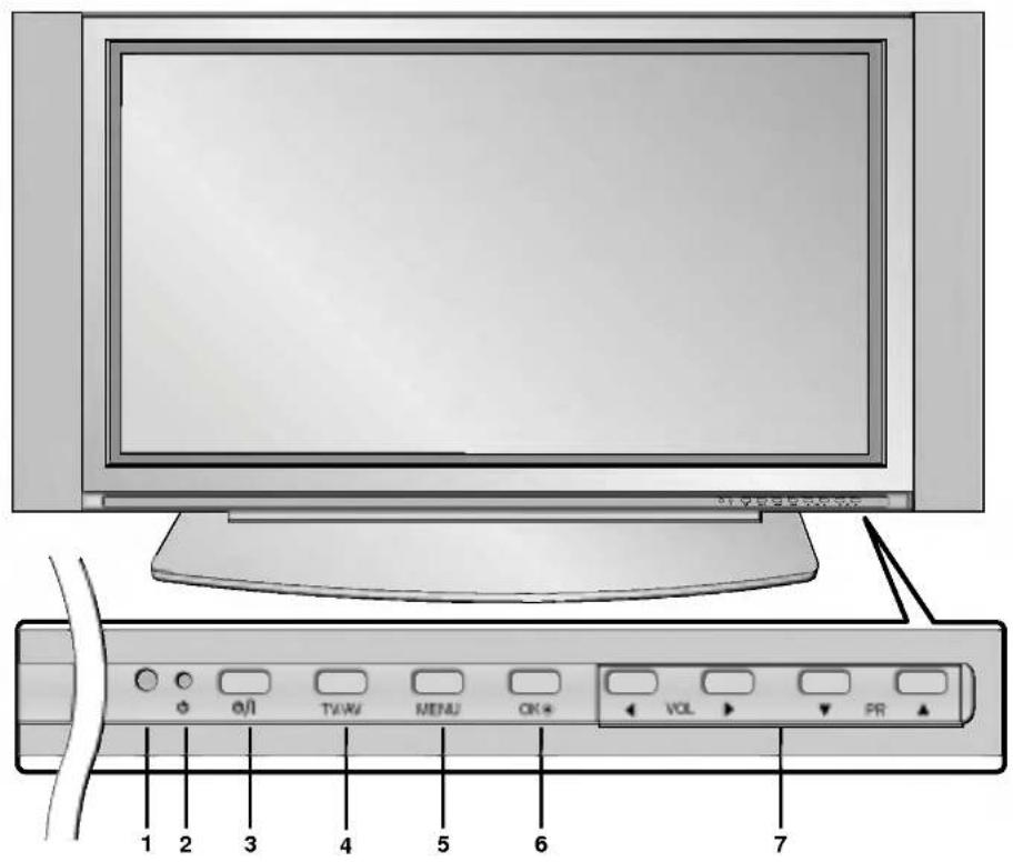 LG 42PX3RV - Kontrolknappernes placering og funktion - 1
